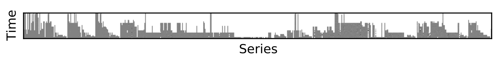 CPS missing data